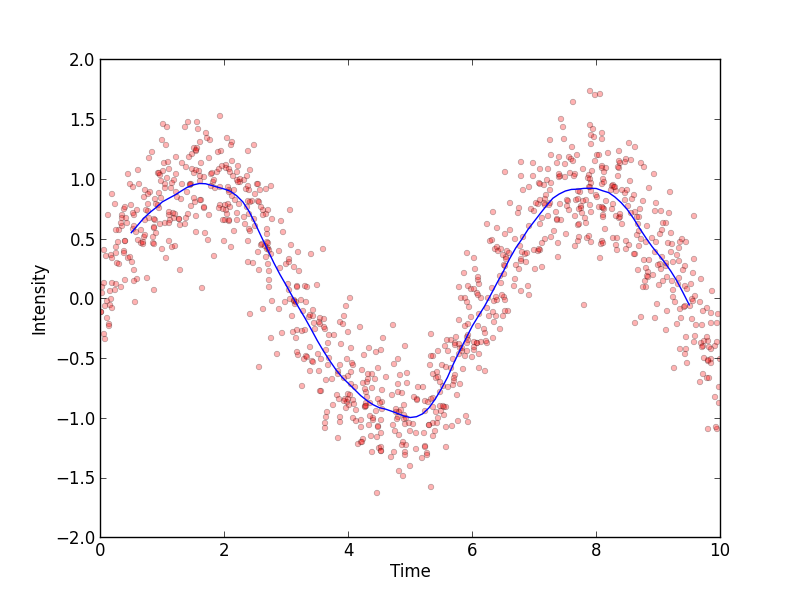 Standard deviation graphic